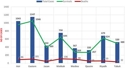 Health economic burden of COVID-19 in Saudi Arabia